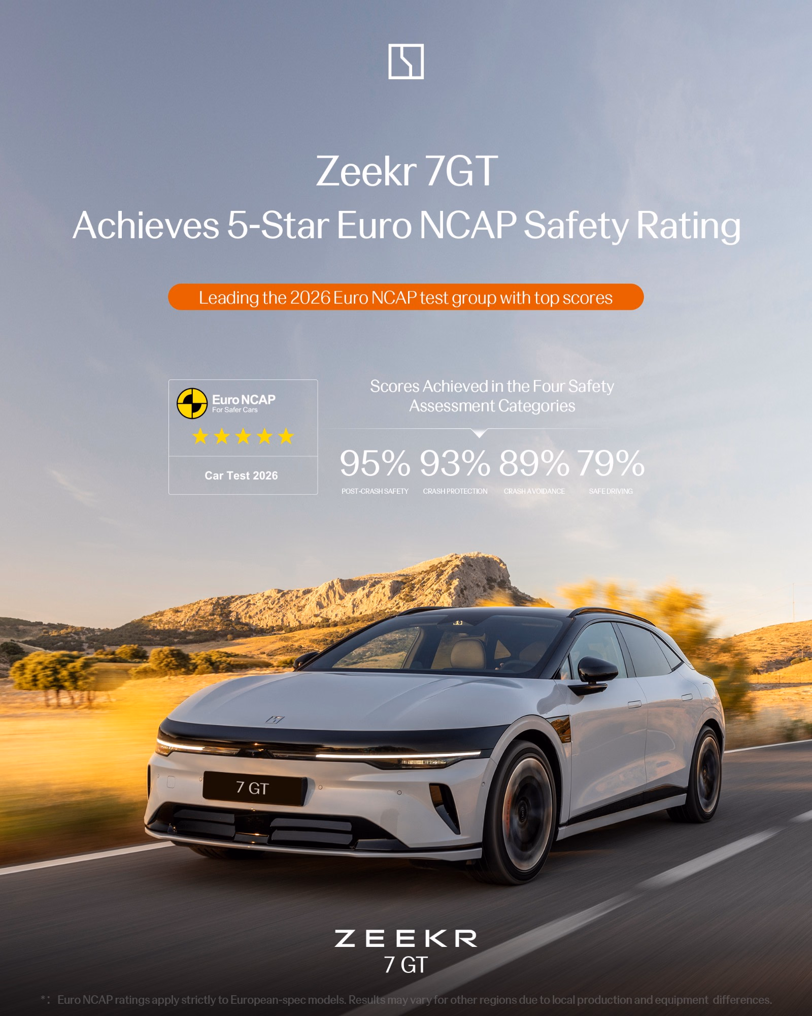 Póster oficial: el Zeekr 7 GT (versión europea, Glacier Silver) obtiene 5 estrellas Euro NCAP 2026